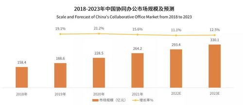 喜報 艾媒咨詢權威發(fā)布，360億方云登頂國內企業(yè)云盤第一梯隊榜首，引領行業(yè)新標桿